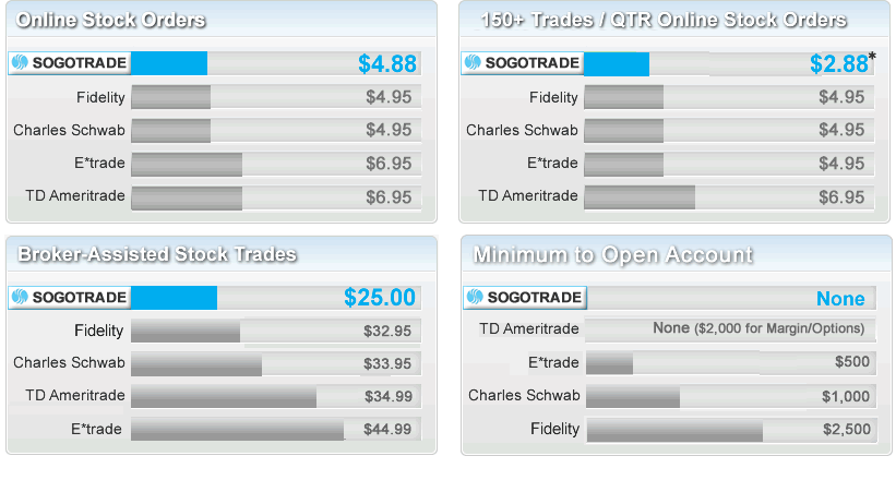 SogoTrader