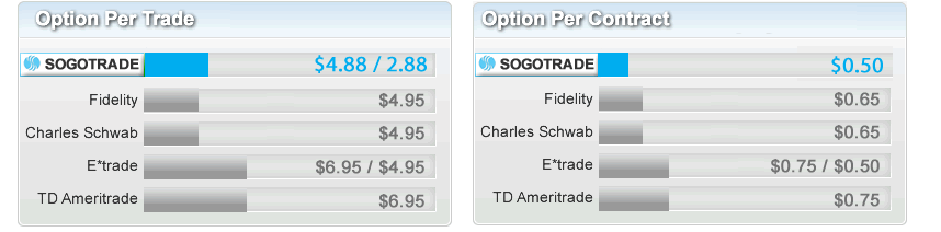 compare option pricing