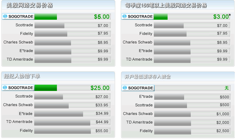 compare stock pricing