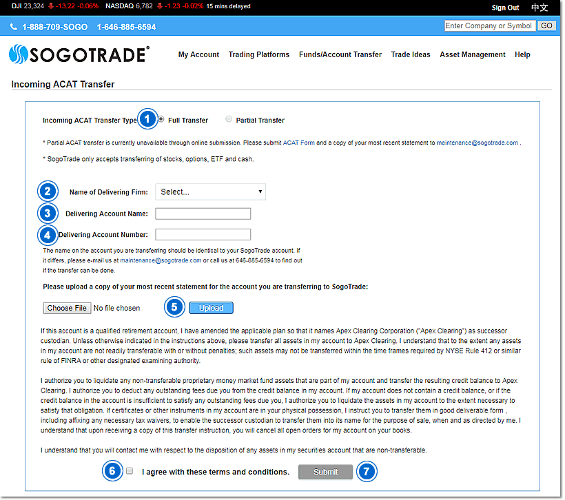 Online Trading Trading Online Stock Broker SogoTrade