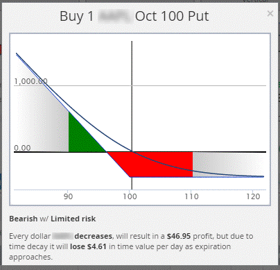  Short Put