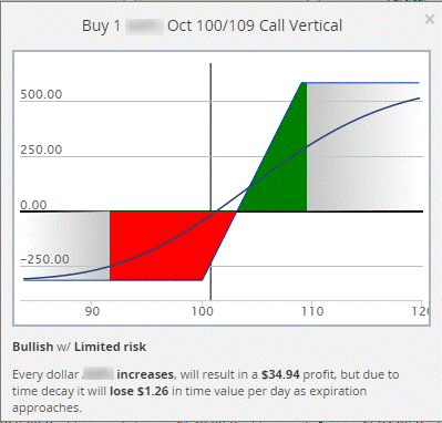  Long Call Vertical