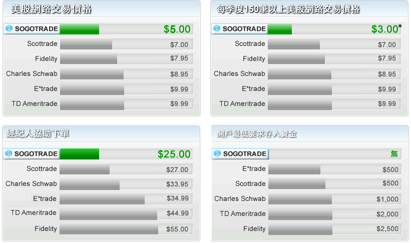 compare stock pricing